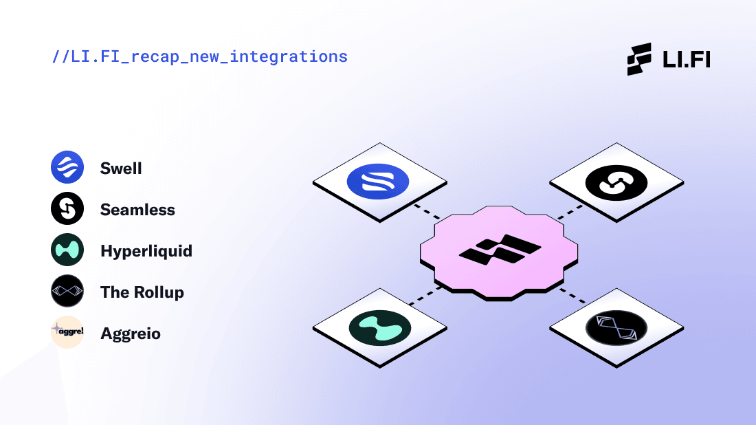 Update November 2023 Recap New Integrations