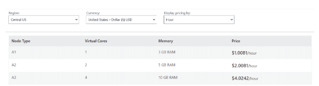 Power BI Embedded Pricing