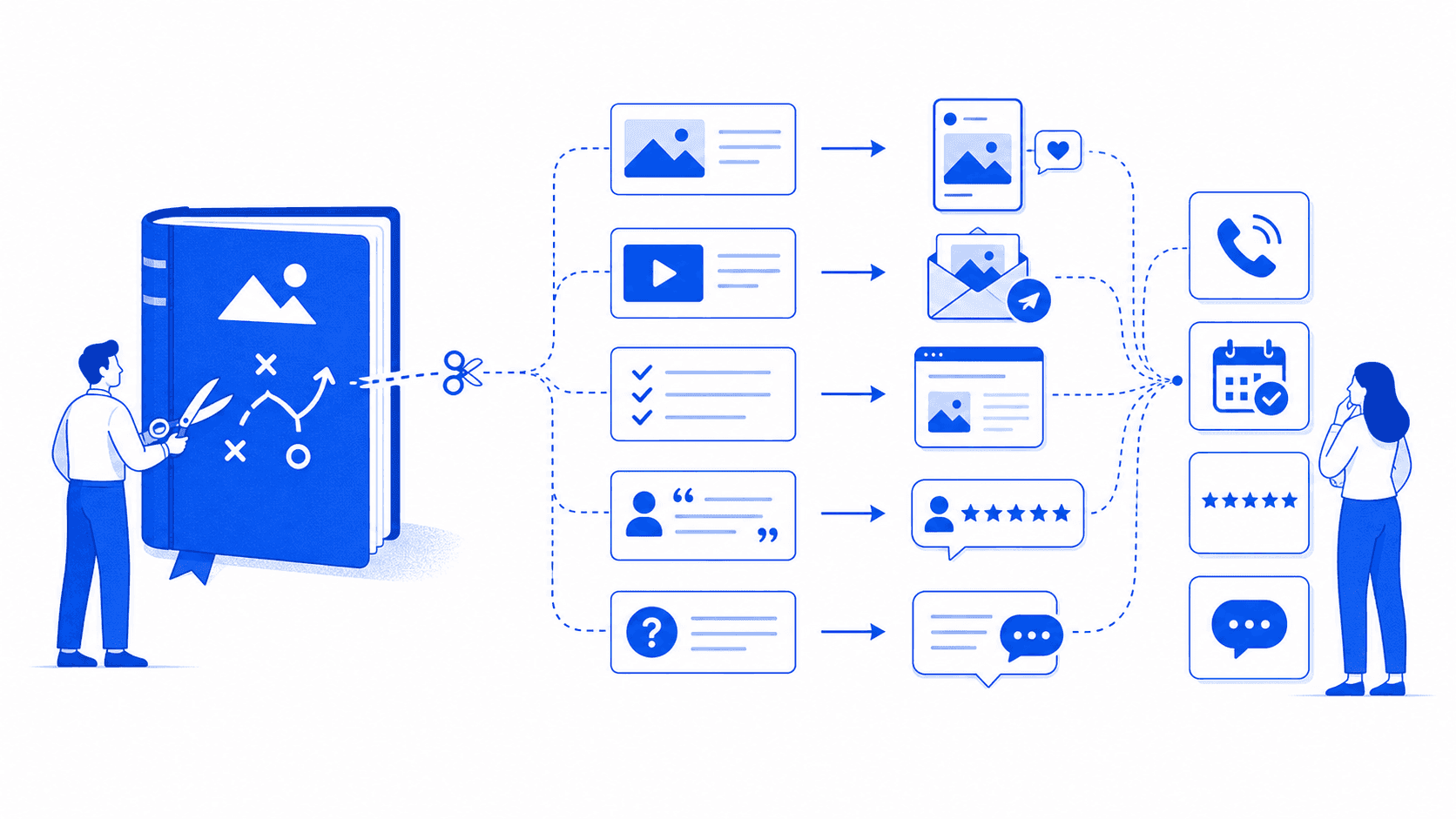 SMB Content Strategy Falls Flat When It Sounds Like Big-Brand Marketing