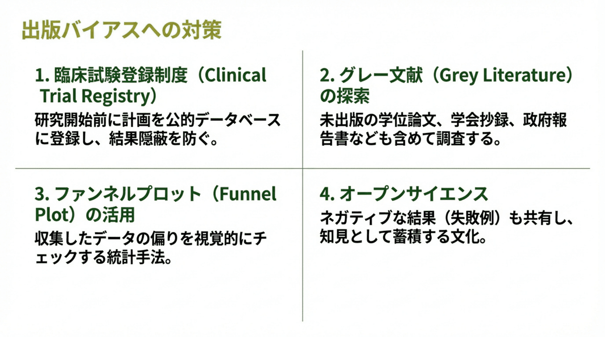 出版バイアスへの対策を整理した図解。