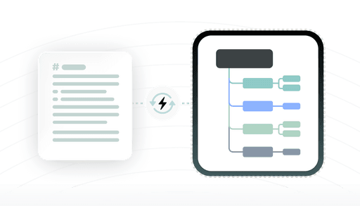Diagram showing OPML text converted into organized mind map with clear connections