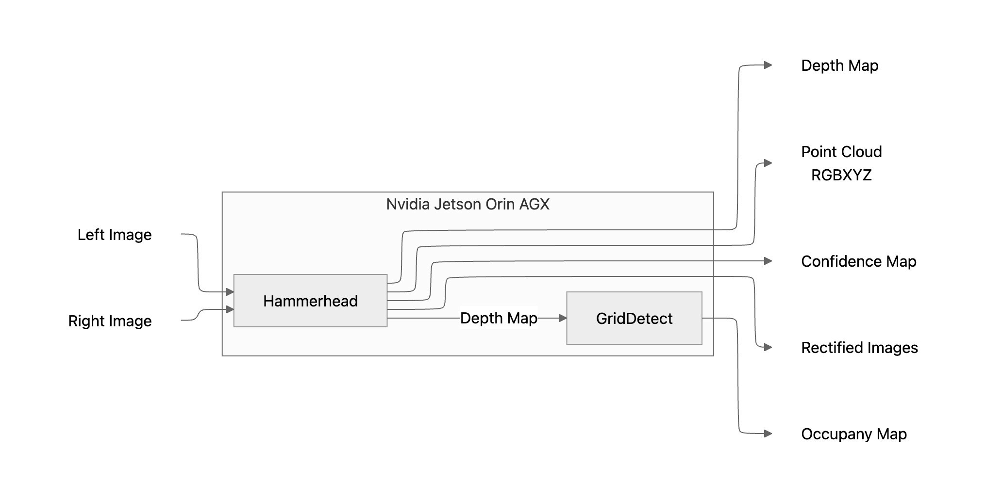 Car graphic showing distances