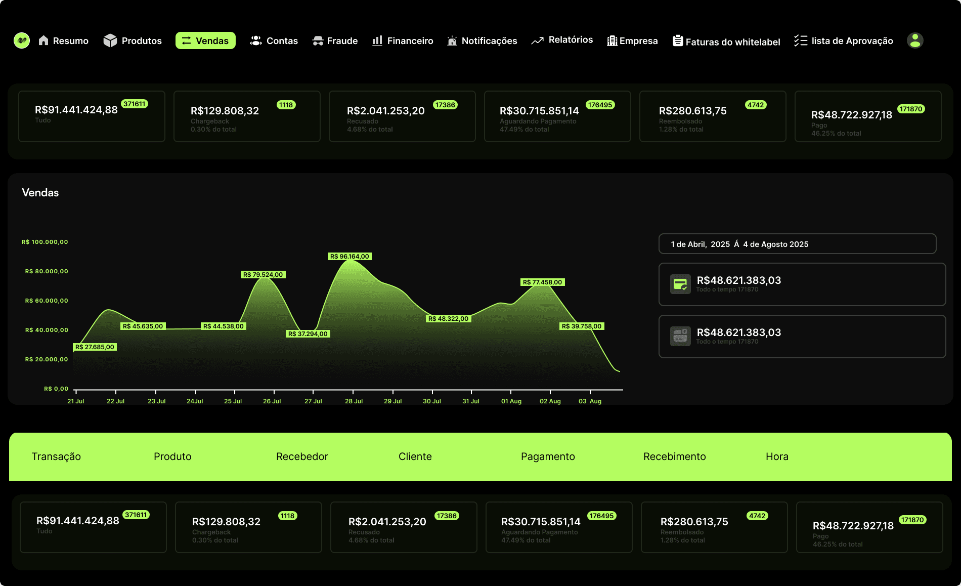 Clario dashboard showing balance, daily spending limit, savings plans, and real-time expense tracking in a modern interface.
