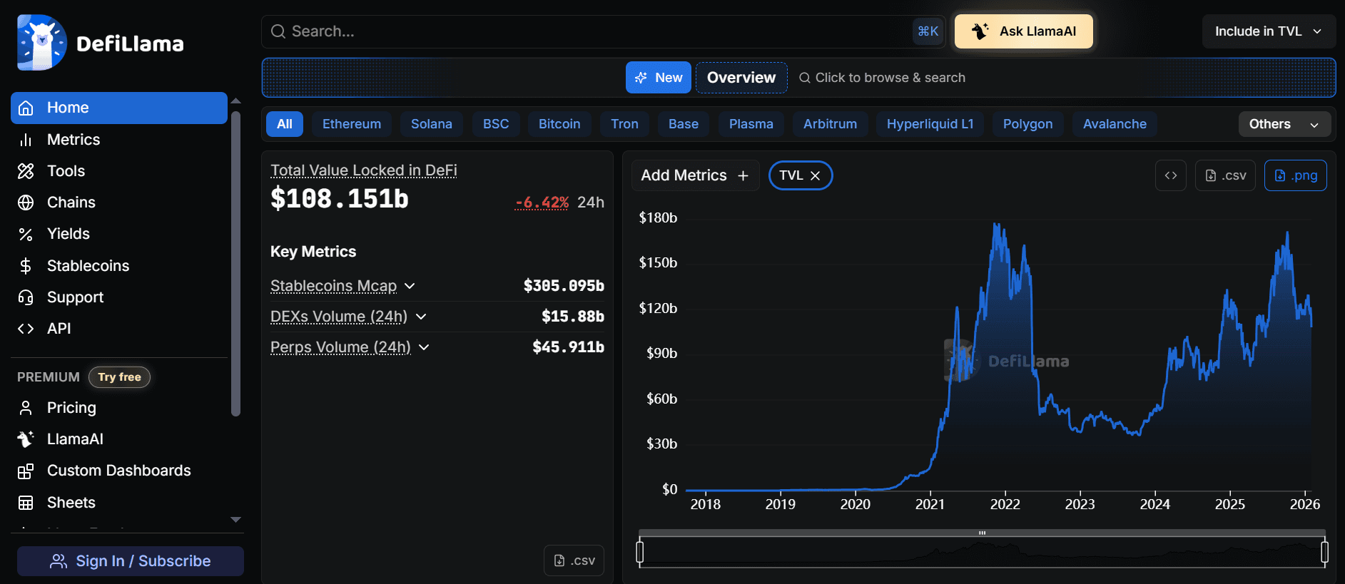 defi llama - Best Crypto Analysis Tools