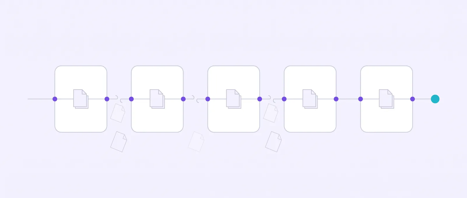 One order passes through five separate pods; at three of the hand-offs between them, a page falls out of the flow.