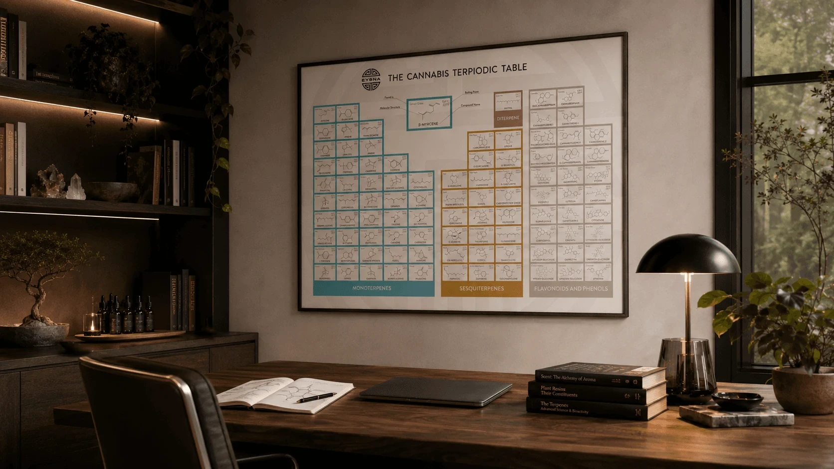 Framed Terpiodic Table chart hanging above a desk
