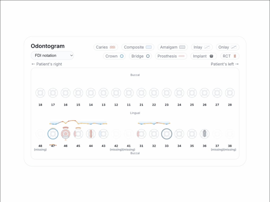 Live Dental Voice Charting