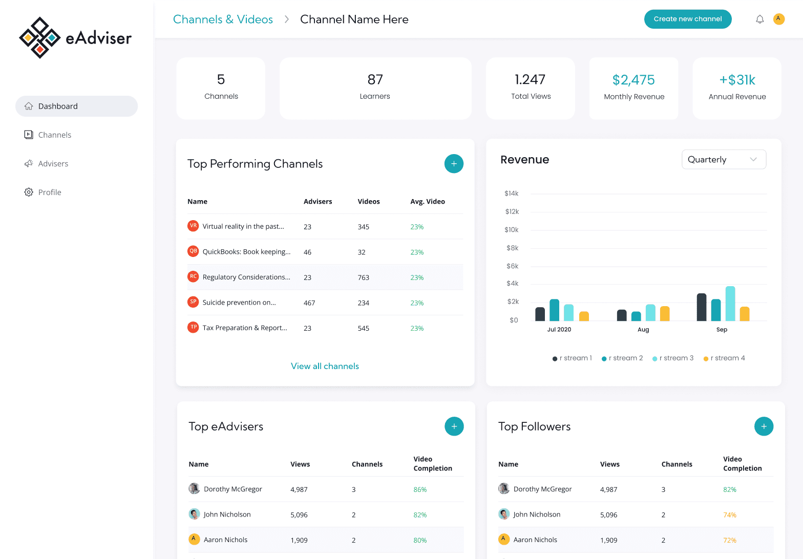 Creator dashboard for webapp
