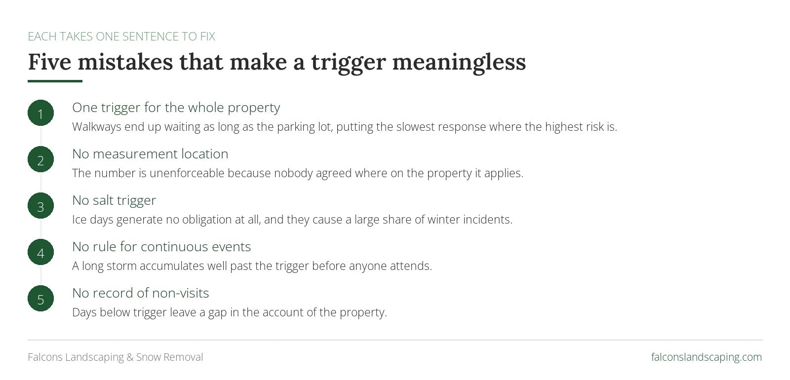 Five mistakes that make a snow trigger meaningless, covering one trigger for the whole property, no measurement location, no salt trigger, no rule for continuous events and no record of non-visits