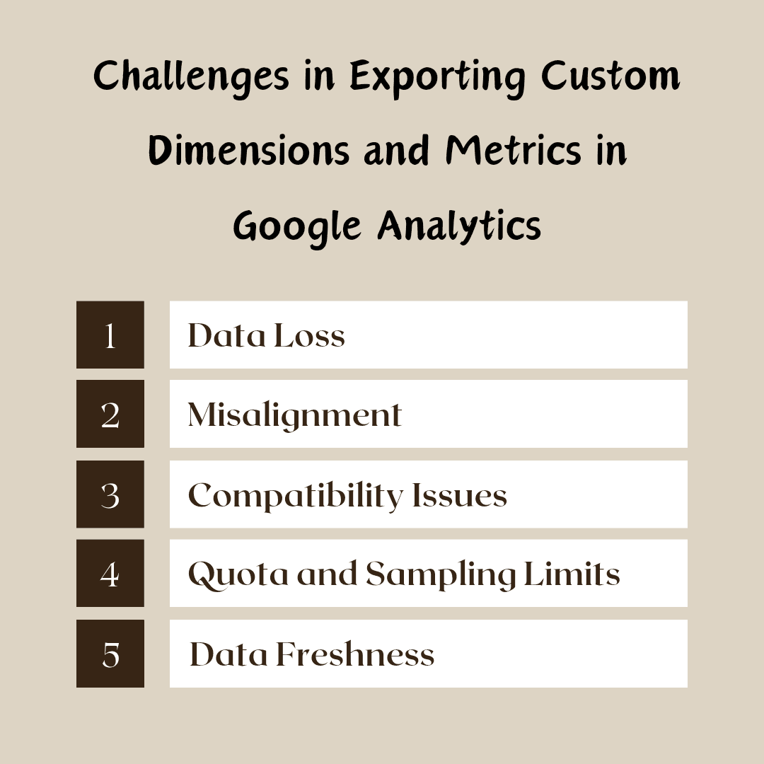 Challenges in Exporting Custom Dimensions and Metrics in Google Analytics| Avoiding the Pitfalls of Custom Dimension and Metric Exports