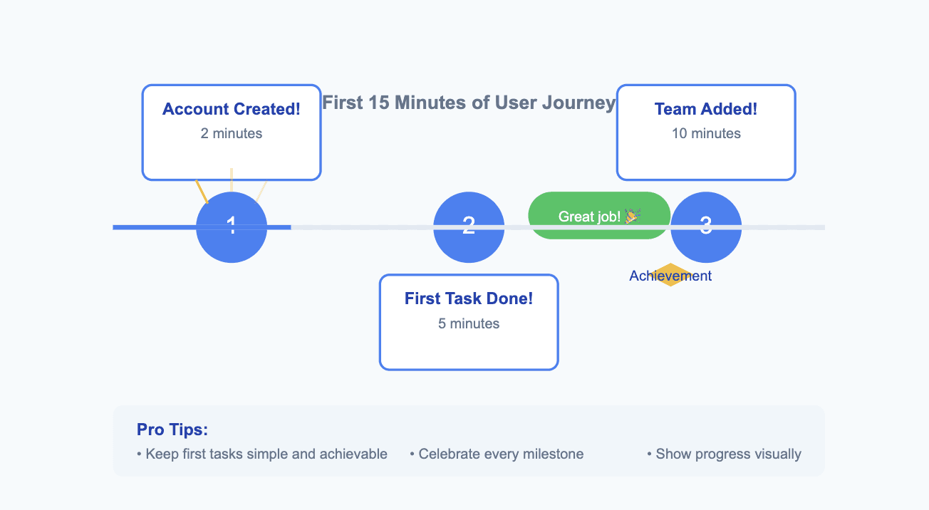 Quick wins onboarding 