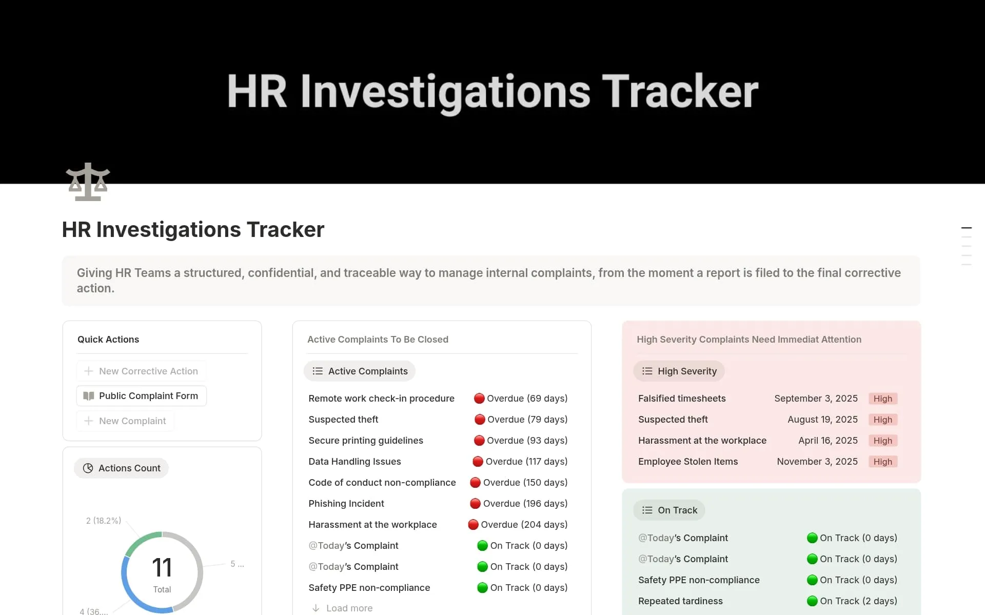 Screenshot of the HR Investigations Tracker Notion dashboard showing logged cases, status, evidence, and follow-up actions.