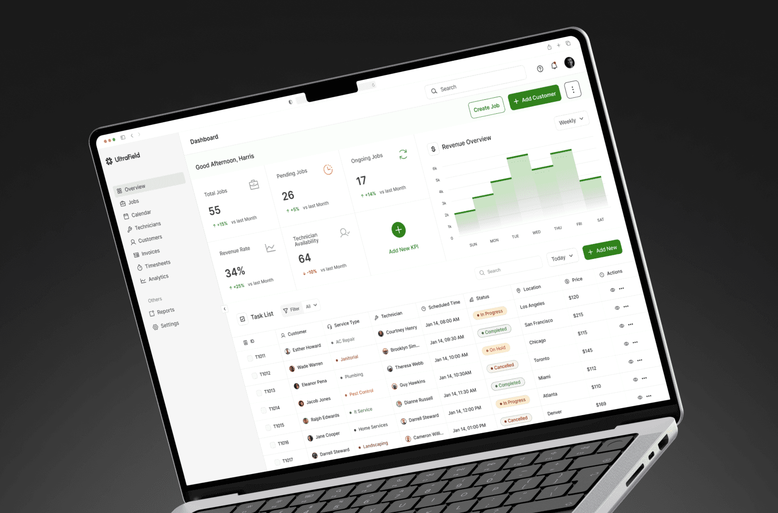 UltraField dashboard on laptop showing jobs and performance metrics