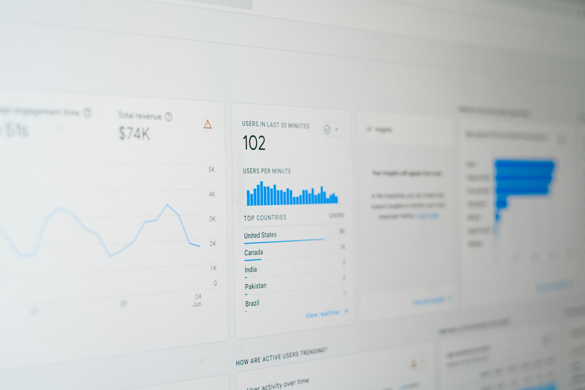 Close-up, slightly angled view of a computer screen displaying a portion of a Google Analytics dashboard