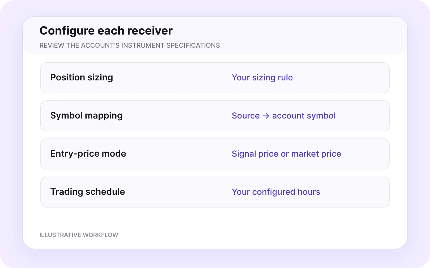 Configure receiver settings — illustrative workflow.