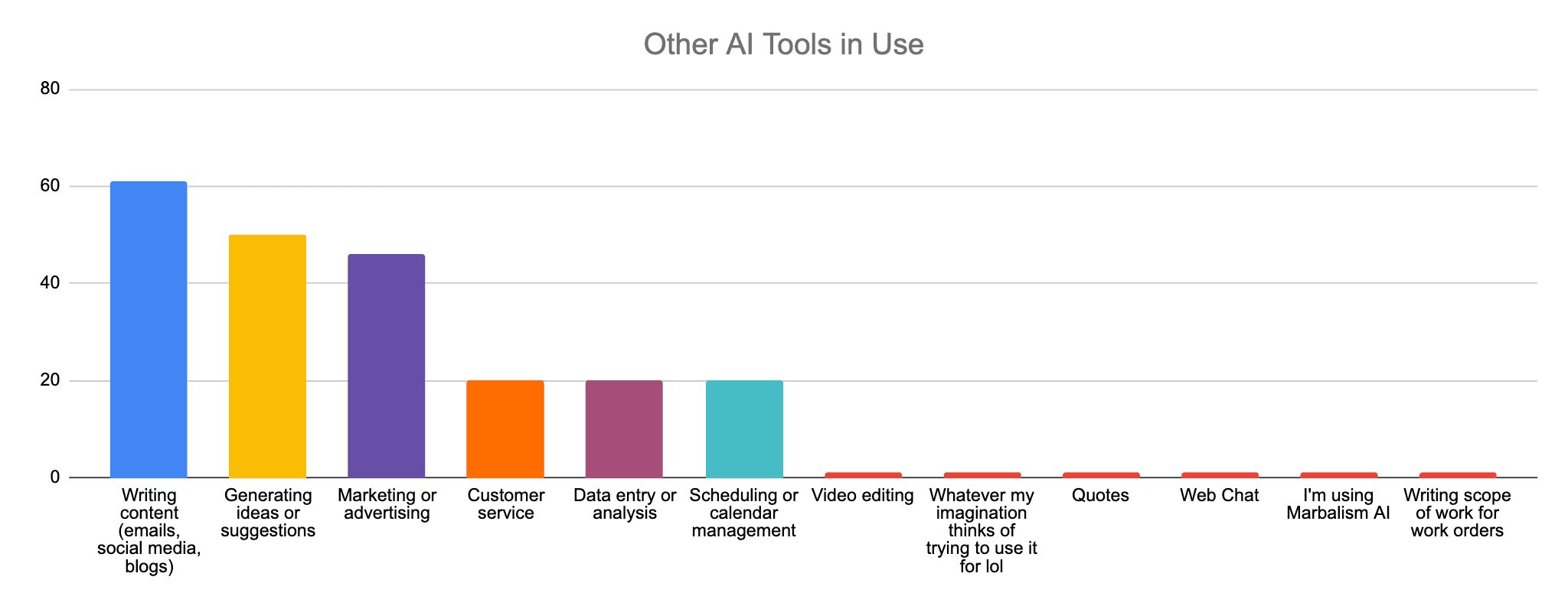 Multi bar graph showing "Other AI tools in use."