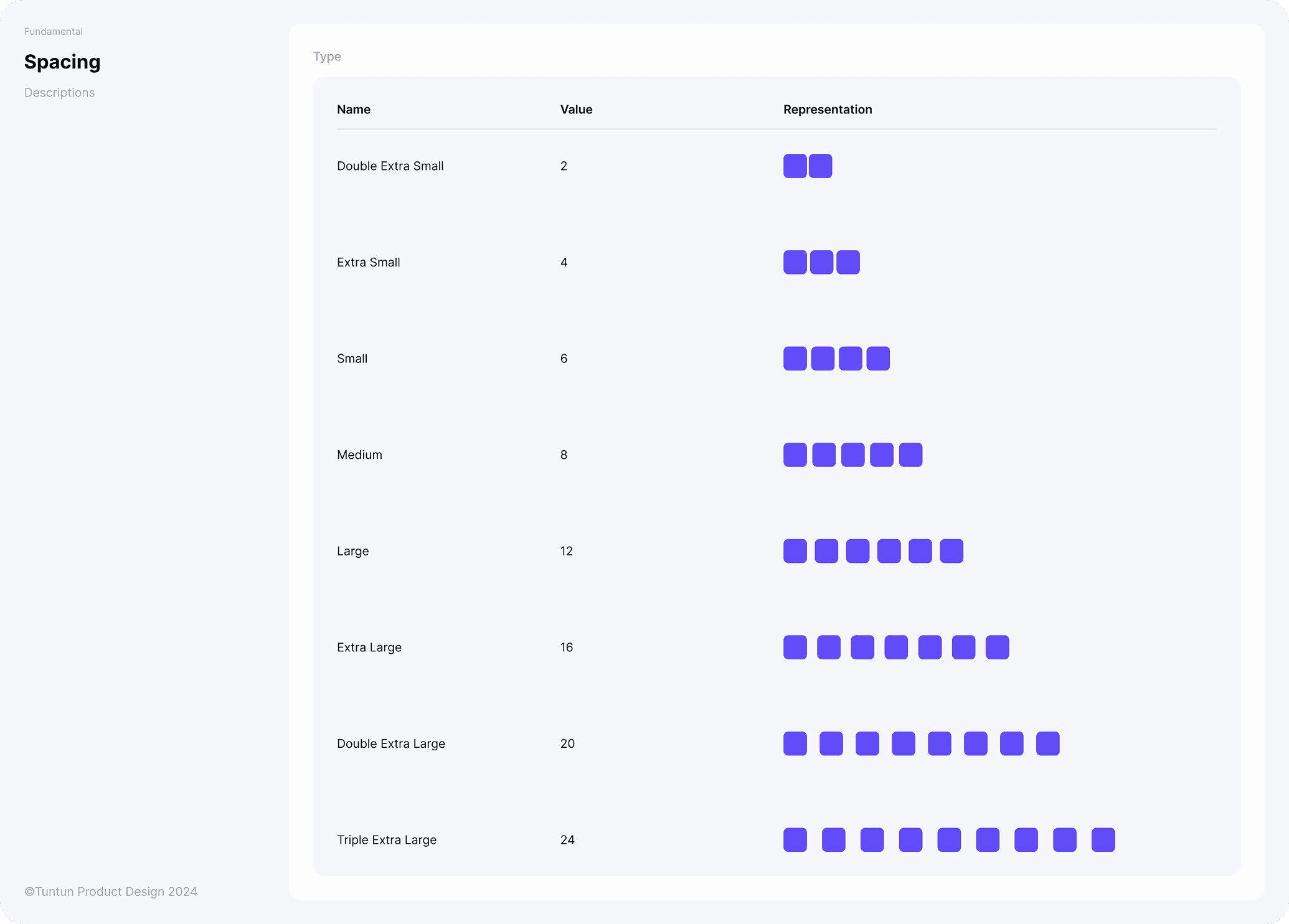 Spacing system establishing layout consistency in the Tuntun Design System