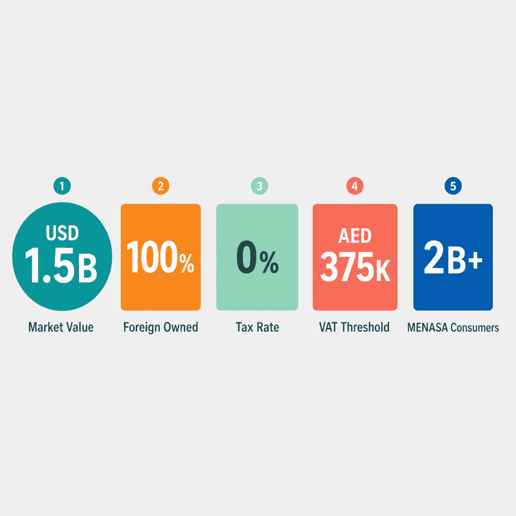 Infographic: Apply for a Paper Products Trading License in Dubai