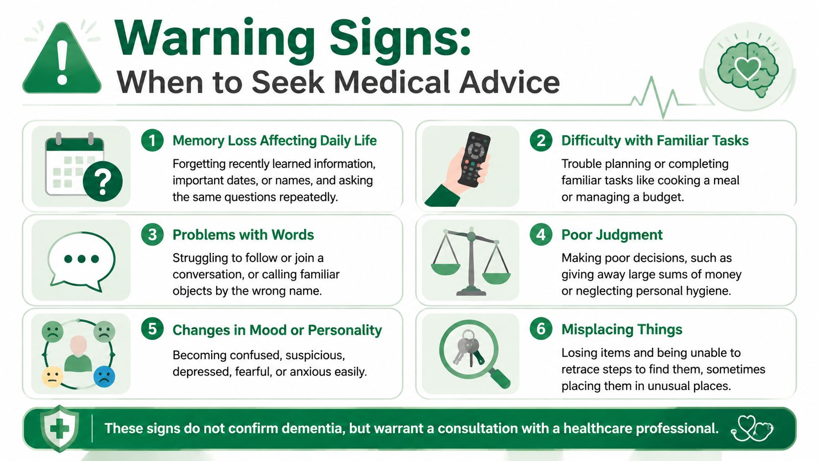 An infographic titled Warning Signs: When to Seek Medical Advice, listing six common indicators of potential cognitive decline.