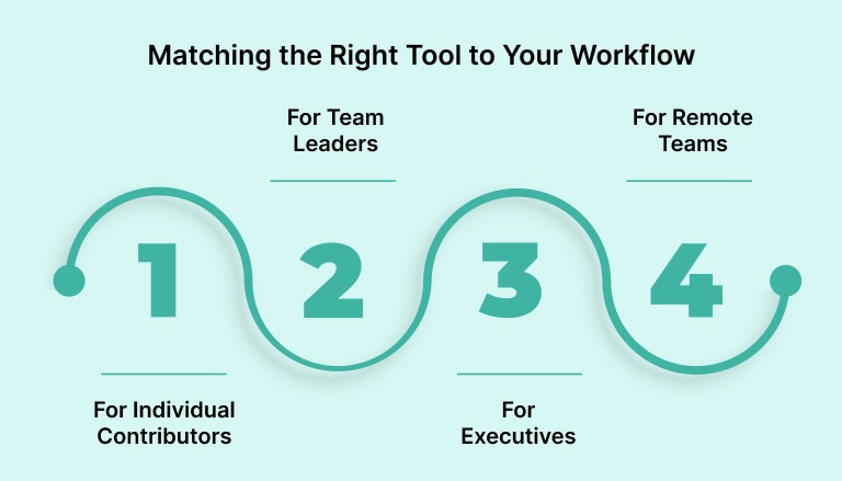 Matching the Right Tool to Your Workflow