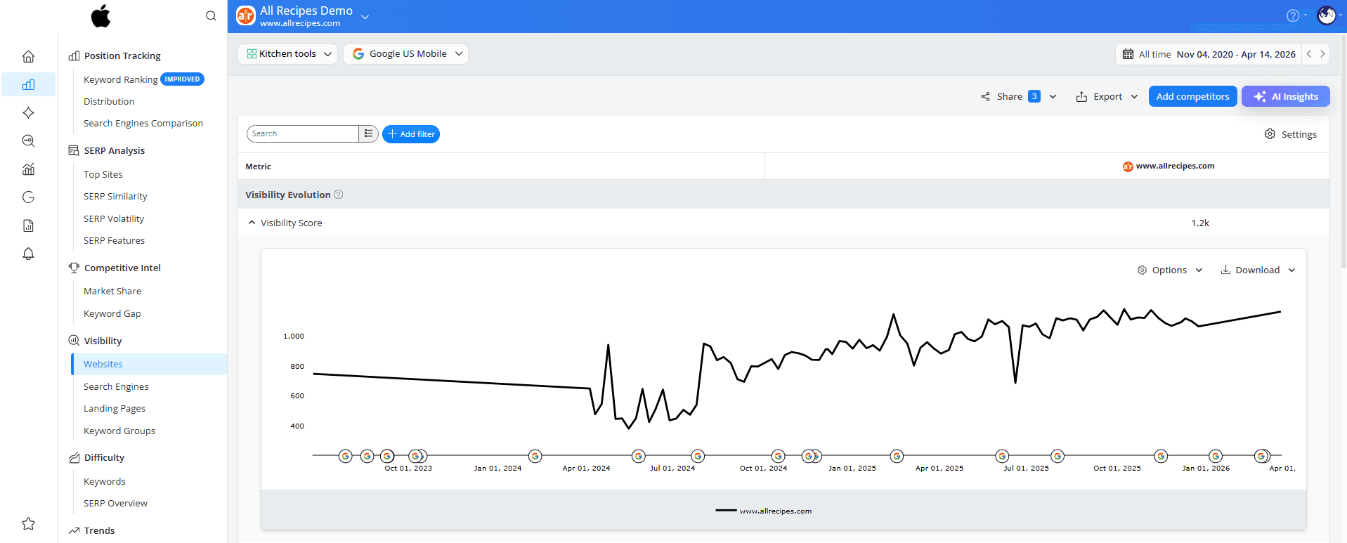 how-to-see-if-your-visibility-score-is-high