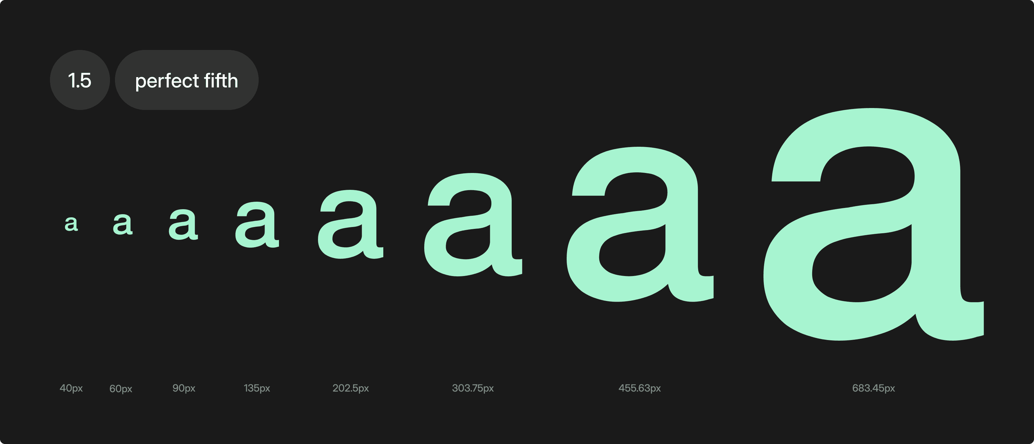 8 letras A com differentes tamanhos partindo de 40px até 683px formando uma progressão de tamanhos.