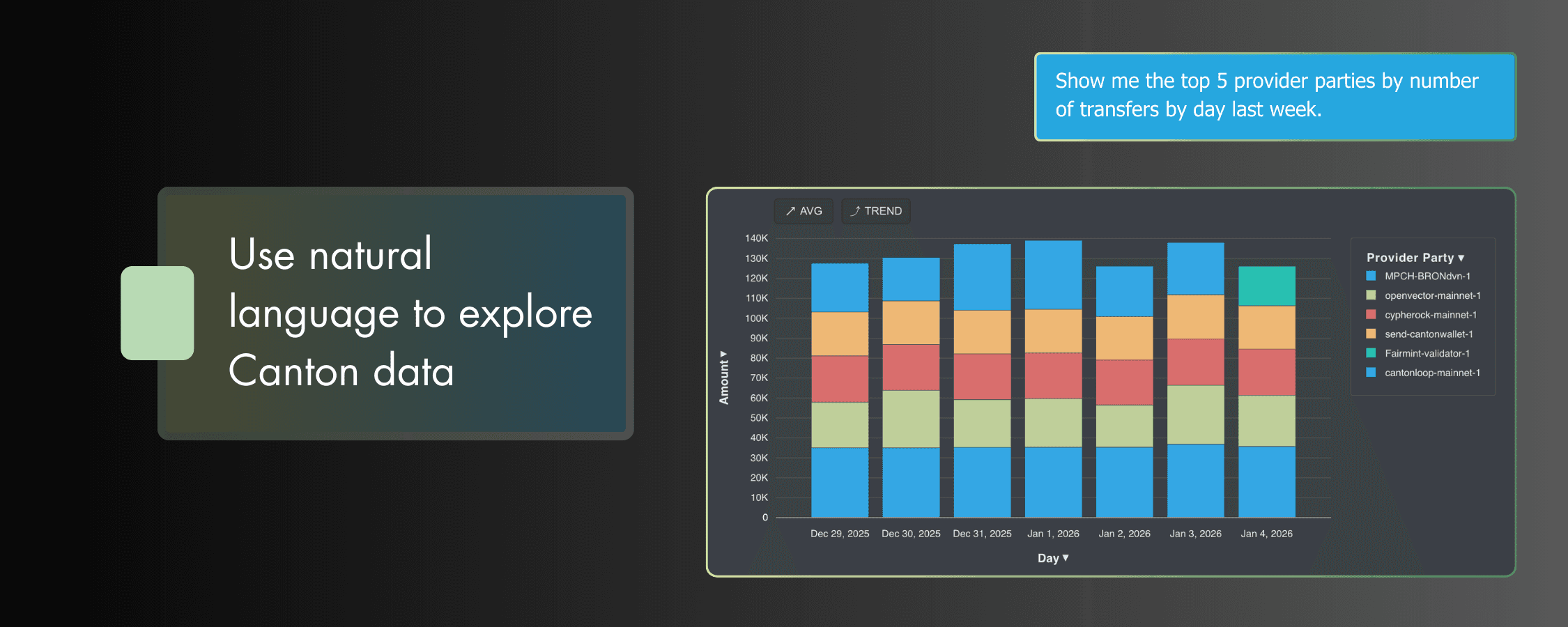 Explore Canton Data with Natural-Language Queries&nbsp;