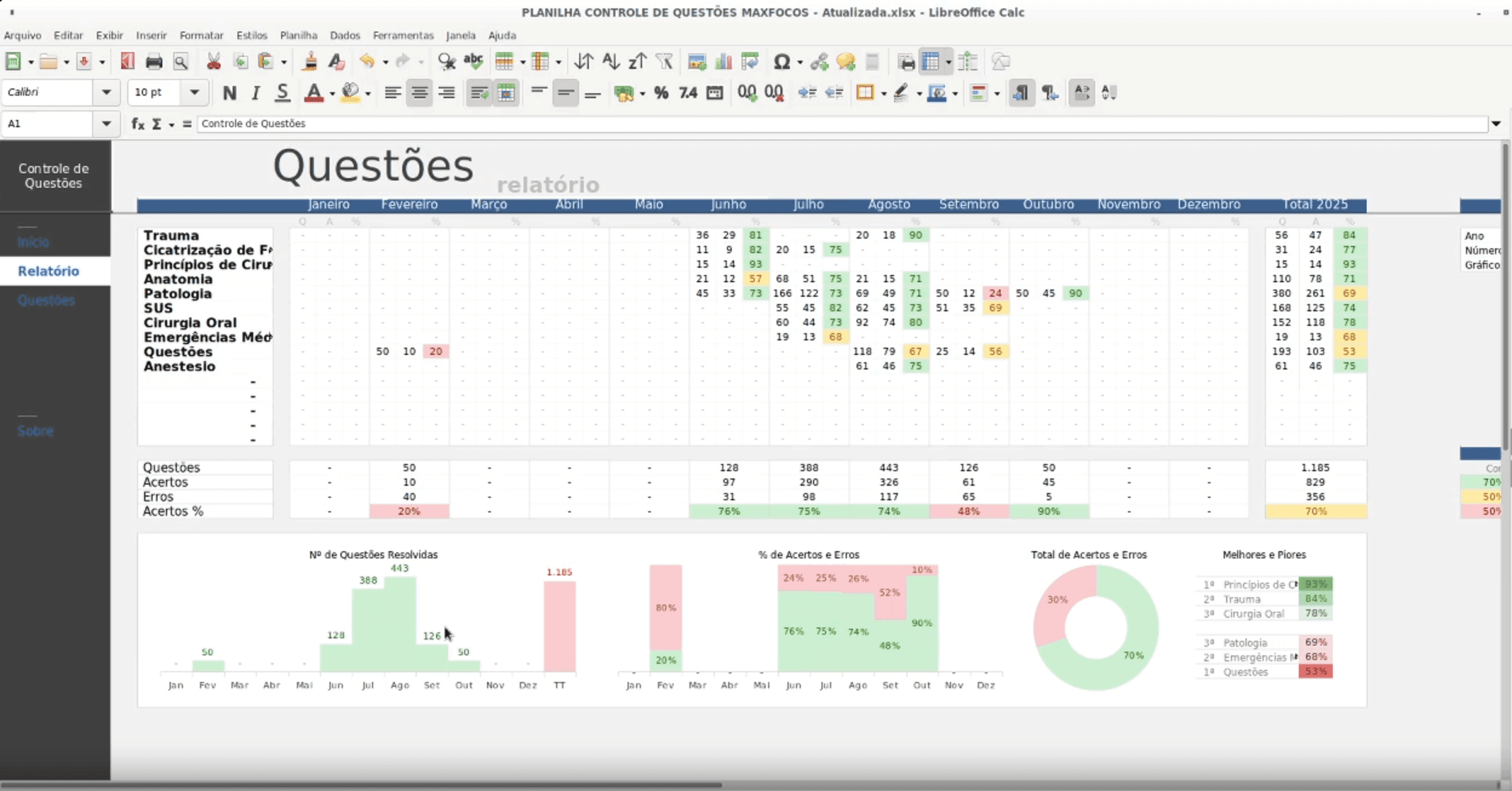Feature - Organized and Clean UI