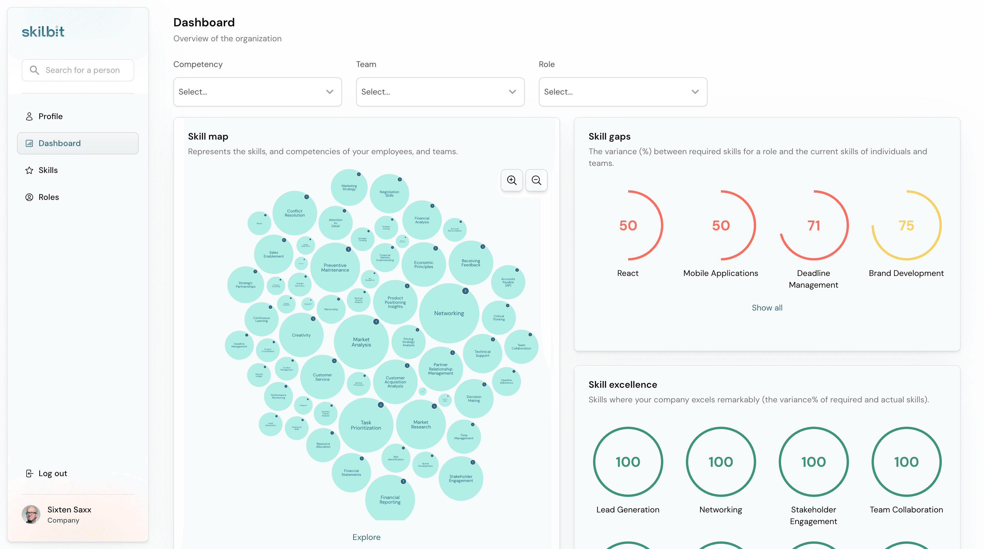 Skilbit dashboard