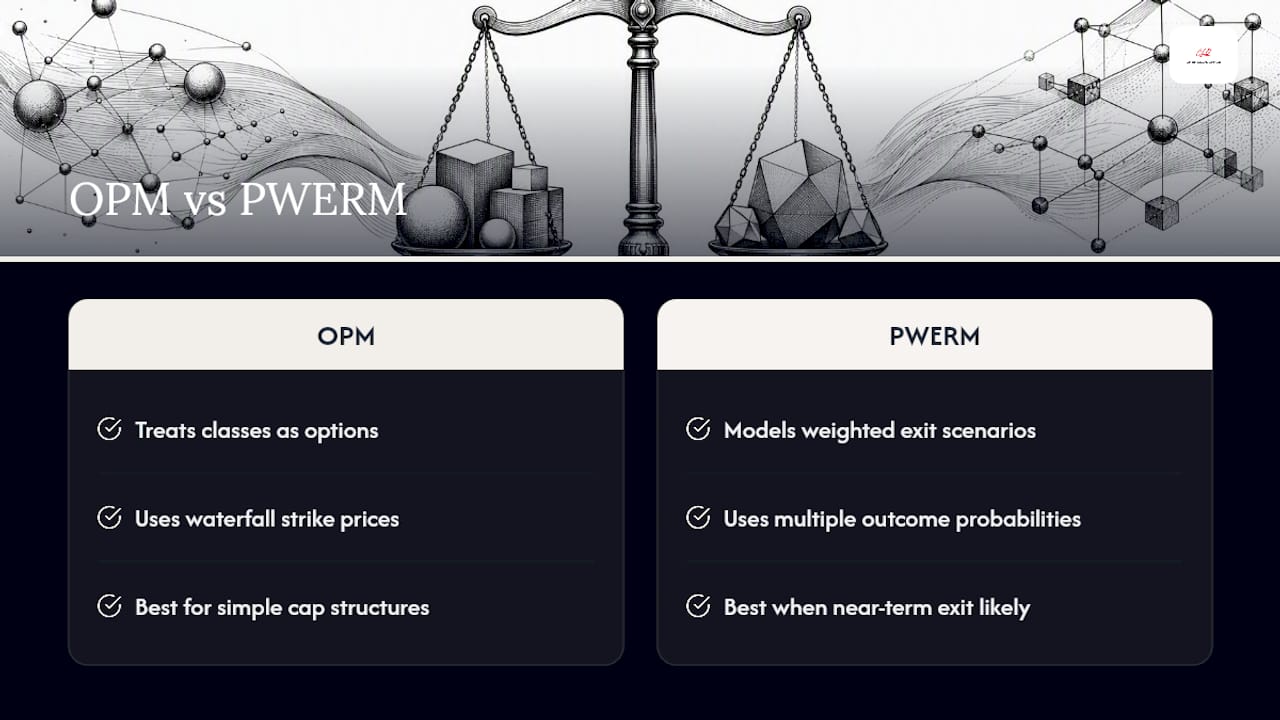 OPM and PWERM valuation comparison