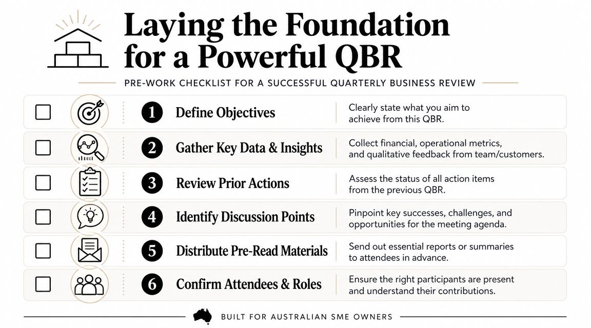 A checklist illustrating six key steps to prepare for a successful quarterly business review meeting.