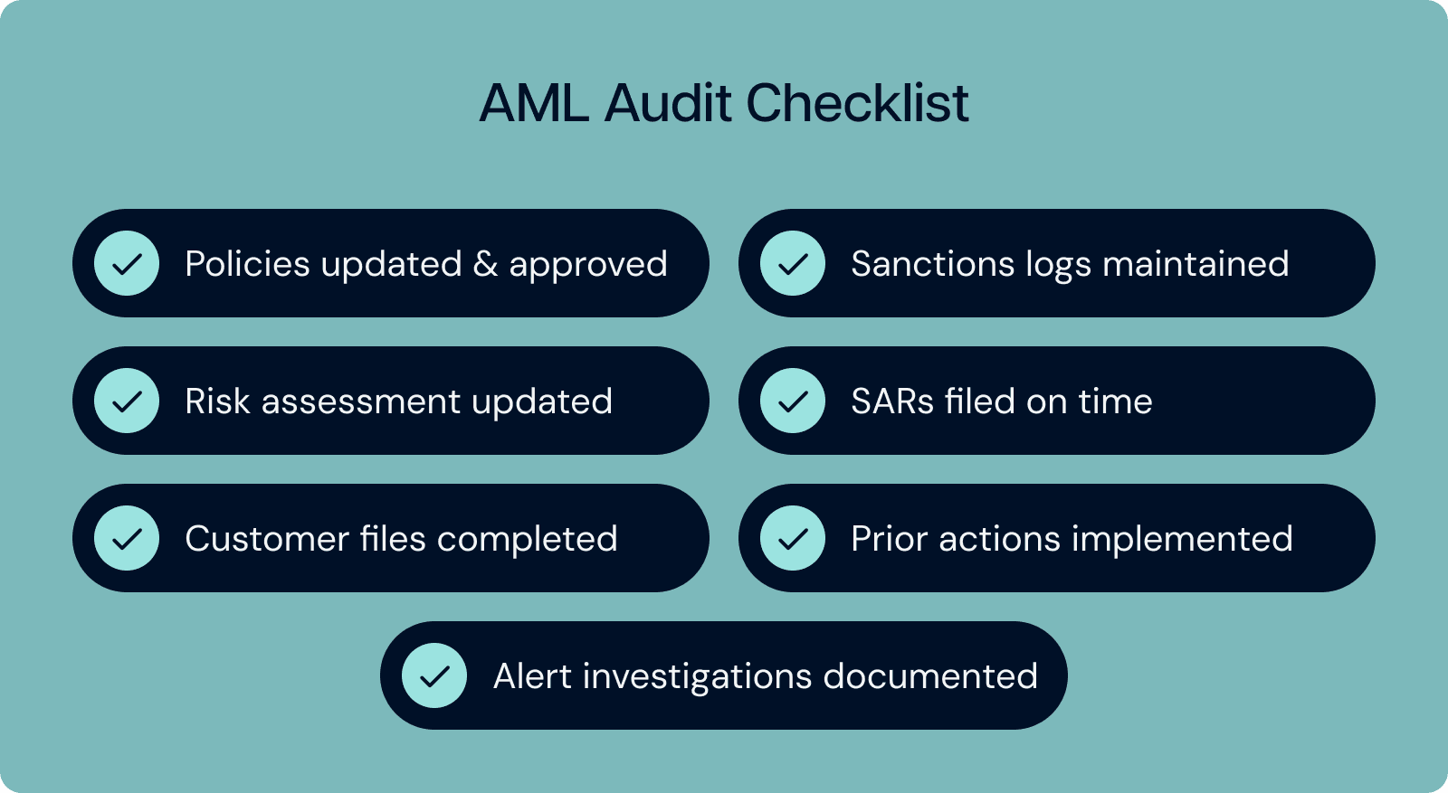 AML audit checklist