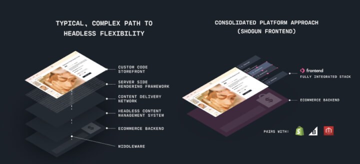 Headless commerce: The Shogun approach.