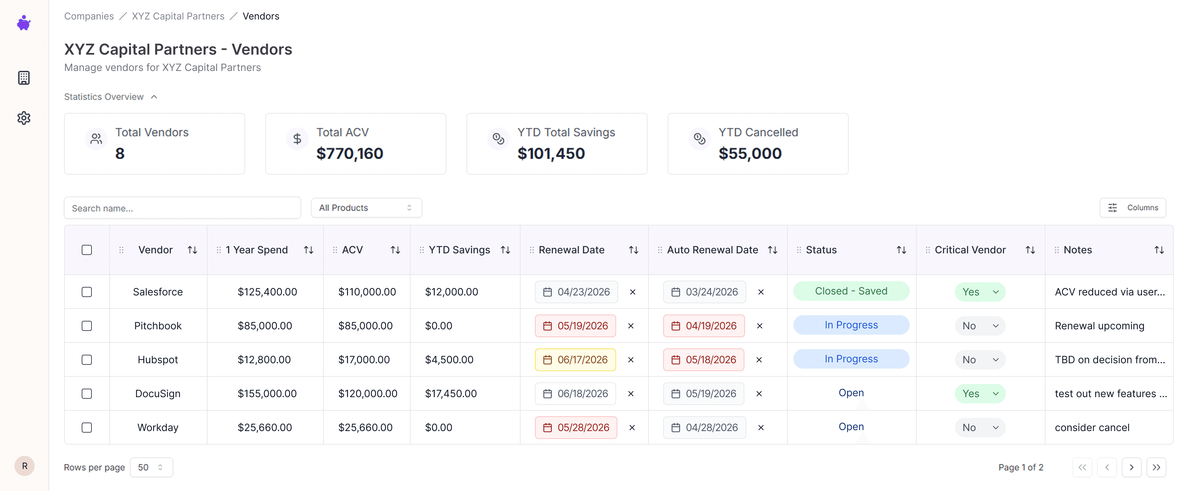 Dashboard UI