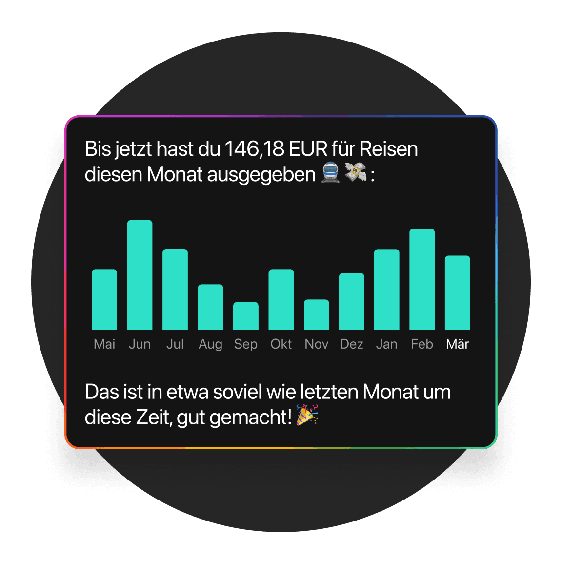Balkendiagramm, das Datenentwicklungen über die Zeit zeigt, mit dunklem Hintergrund und türkisfarbenen Akzenten.