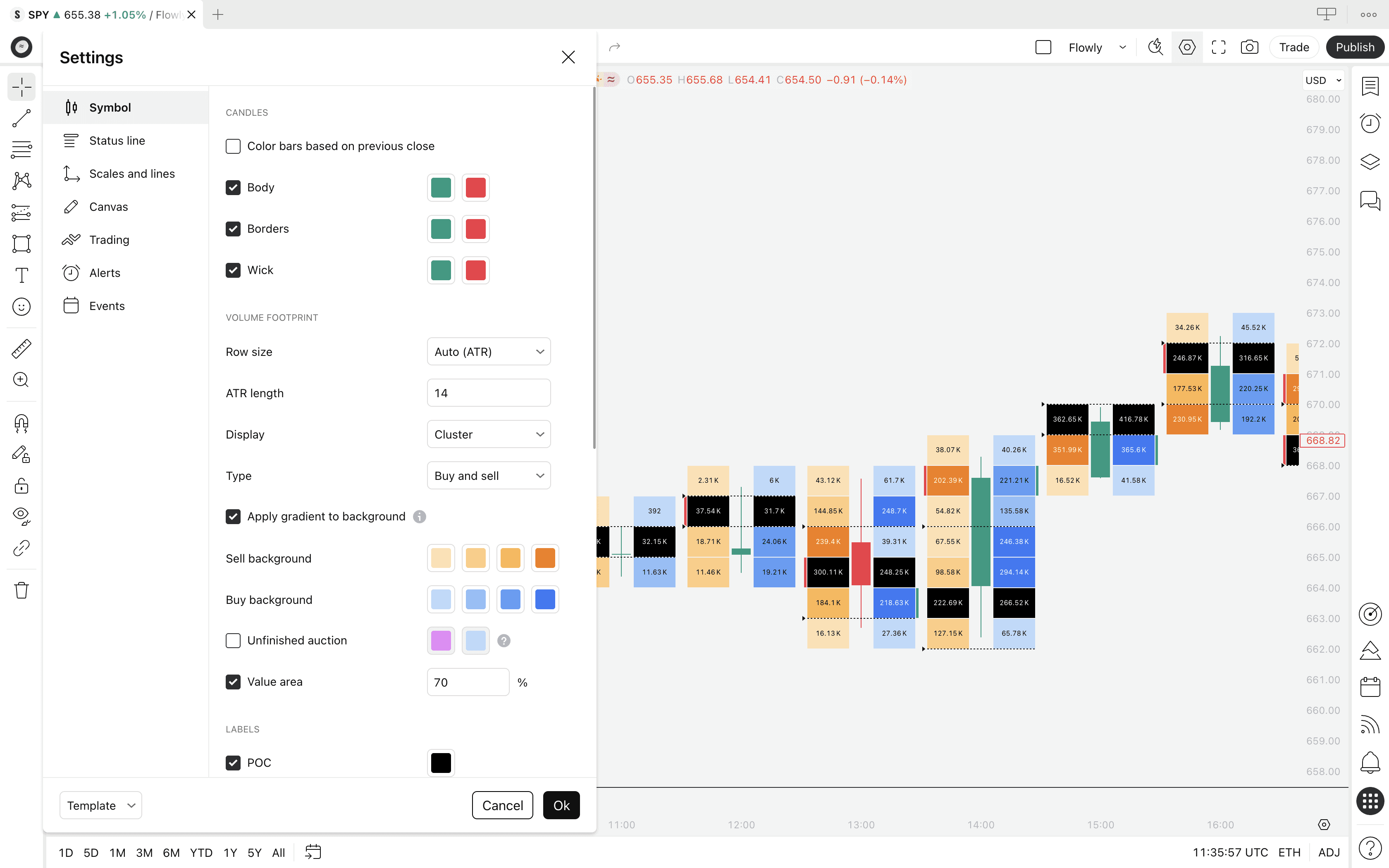 An illustration showing TradingView Volume Footprint custom colors and visualization options.