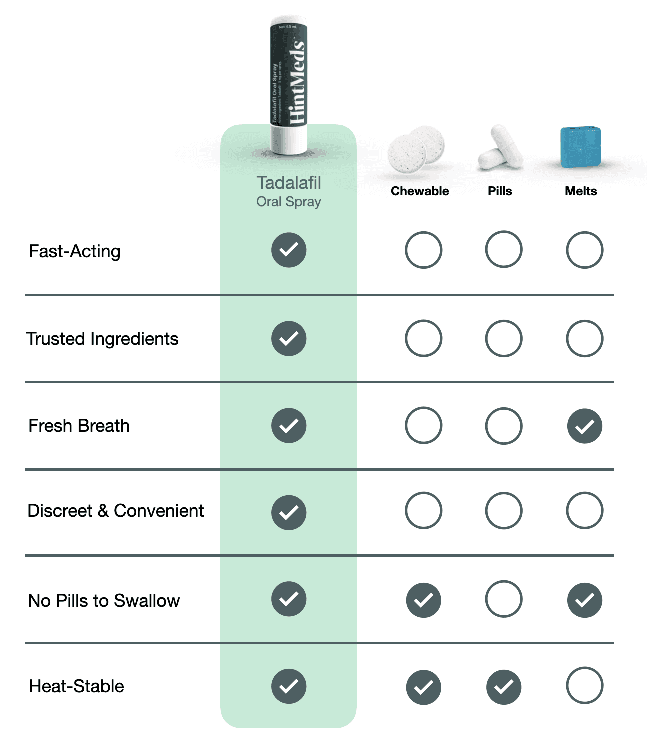 A data table displaying various categories with numerical values and icons representing different attributes or metrics.