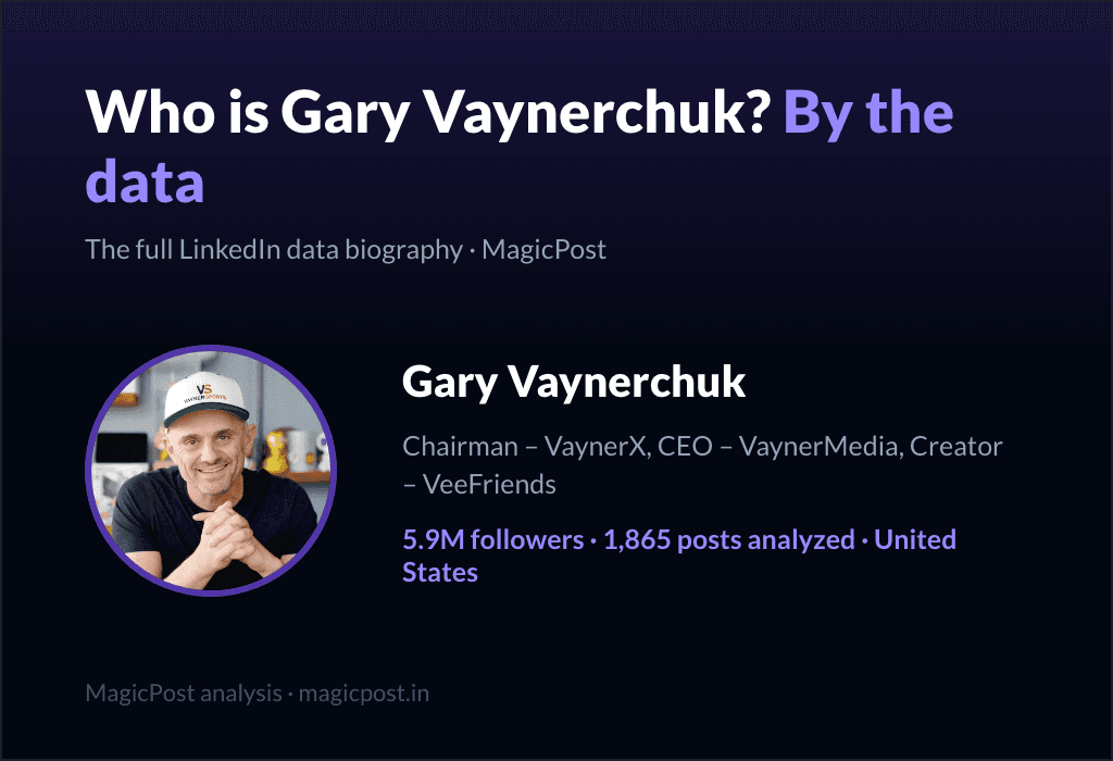 MagicPost data study: Who Is Gary Vaynerchuk? The Kindness-Maxing Marathon Runner, Explained by Data (2026)