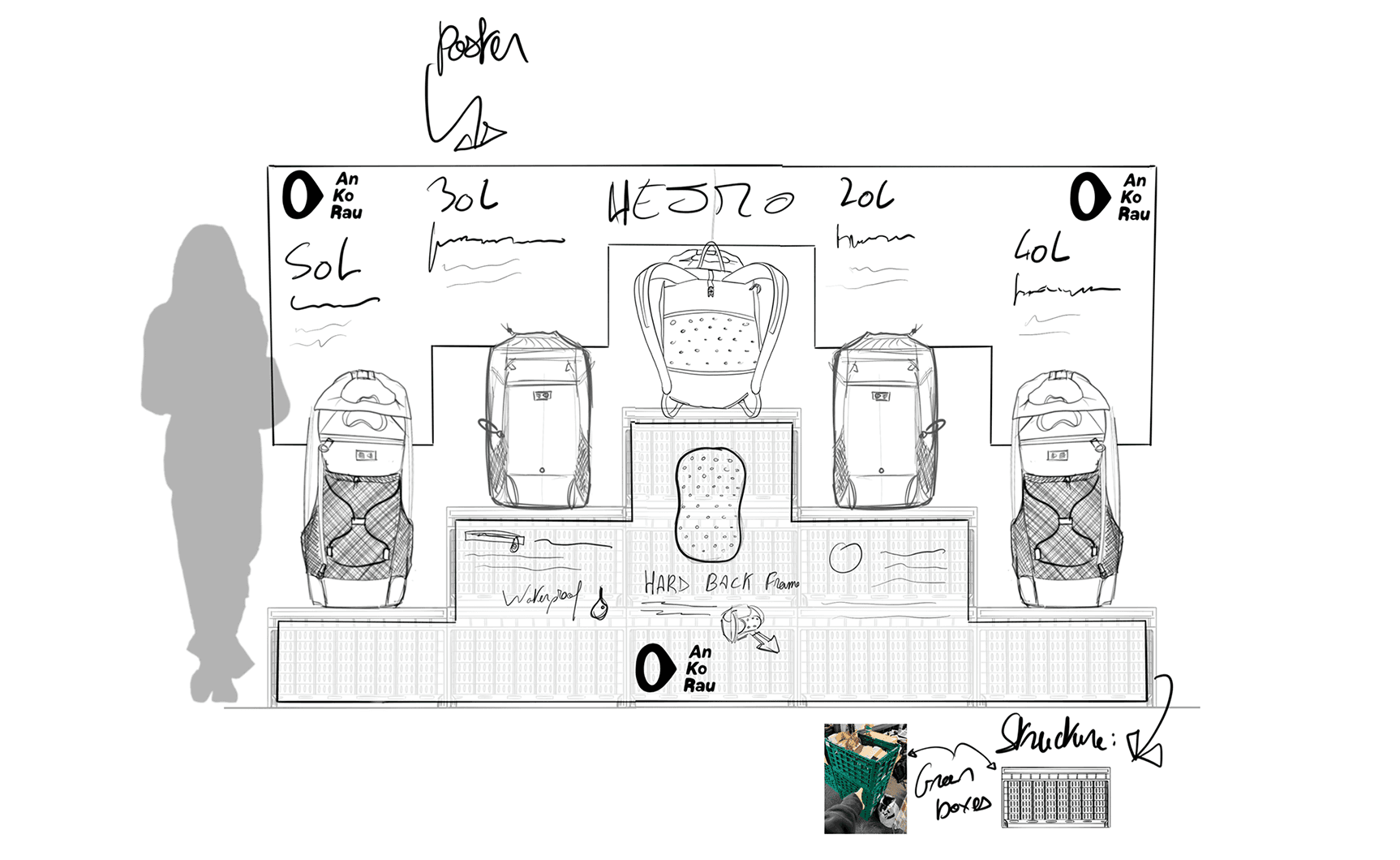 Retail display concept sketch for the AN KO RAU backpack line (30L, 20L, 40L) by Industrial Designer Mathis Gauguelat.