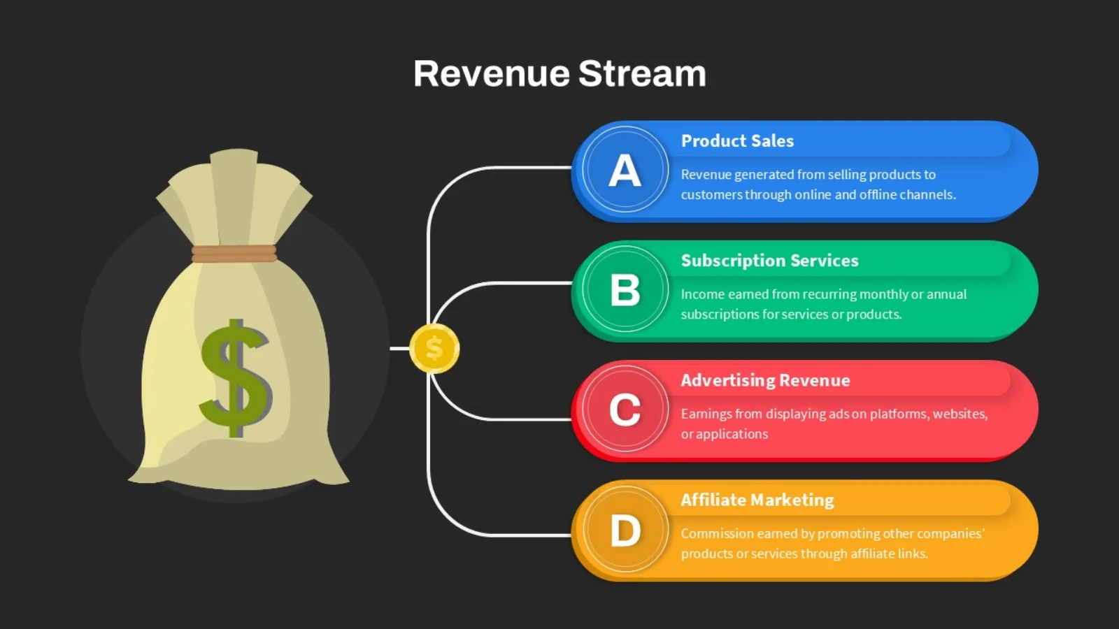 Revenue Streams How Marketplaces Make Money
