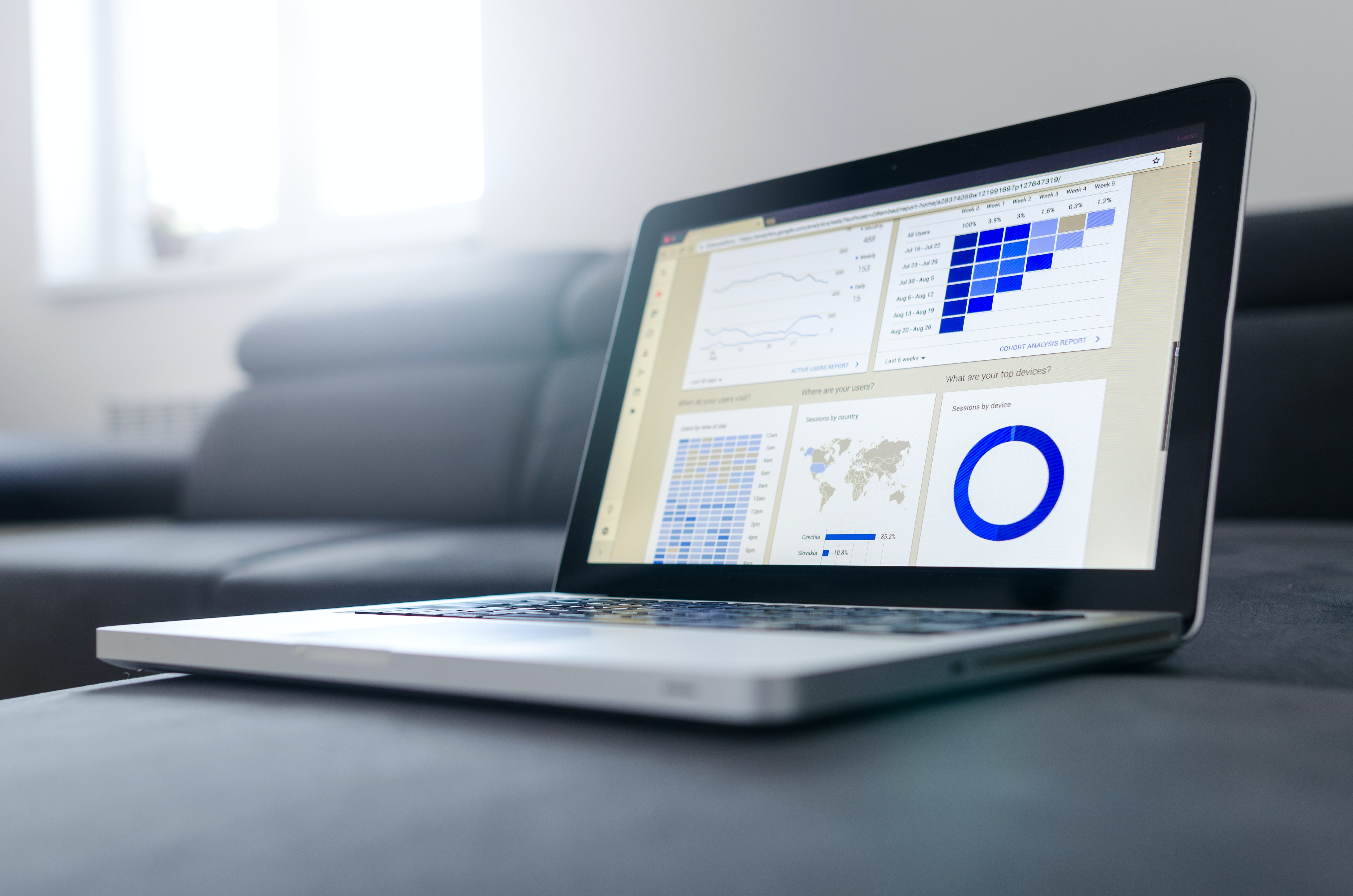 Dashboard Peach de KPIs