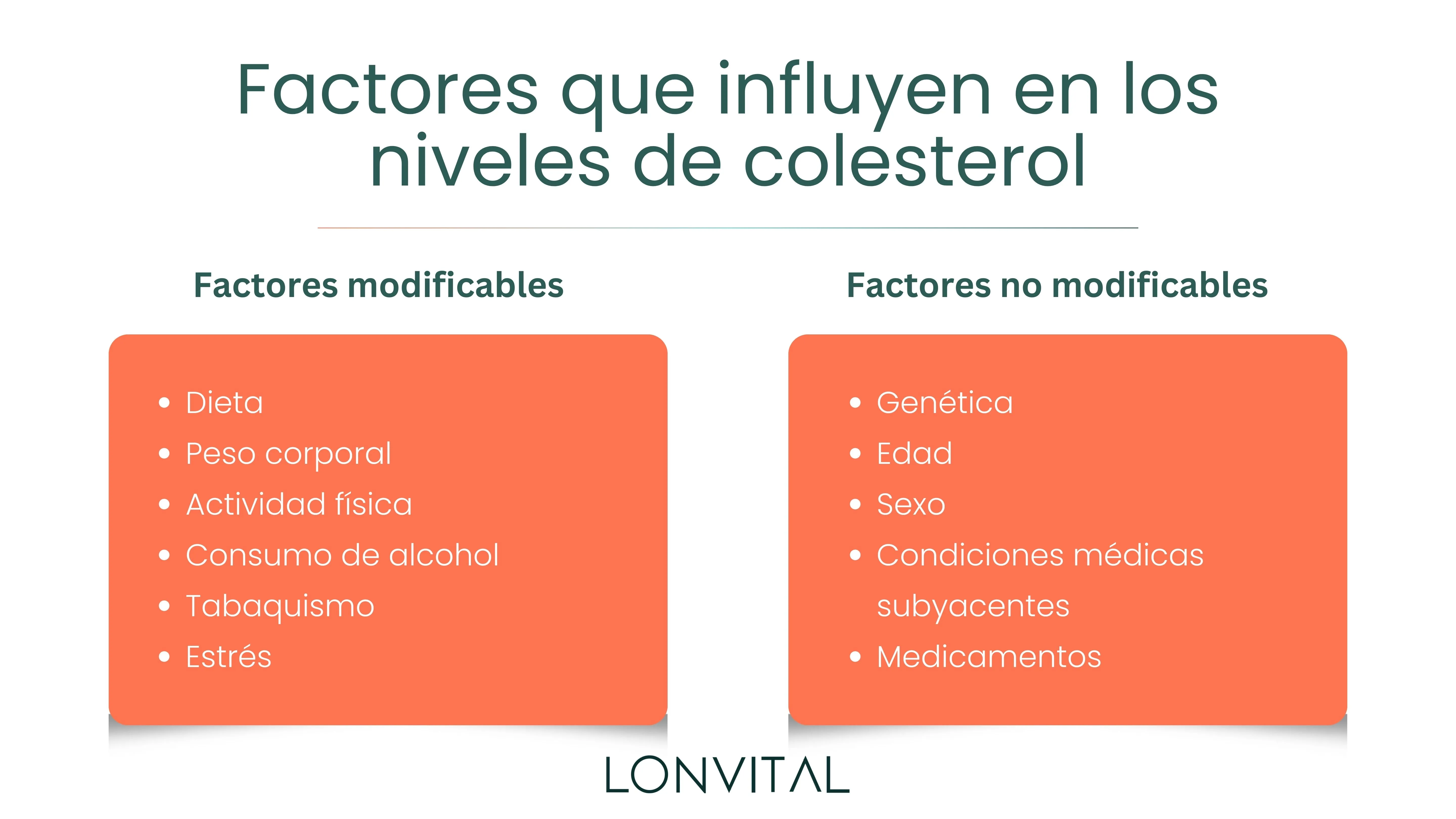 Factores que influyen en los niveles de colesterol