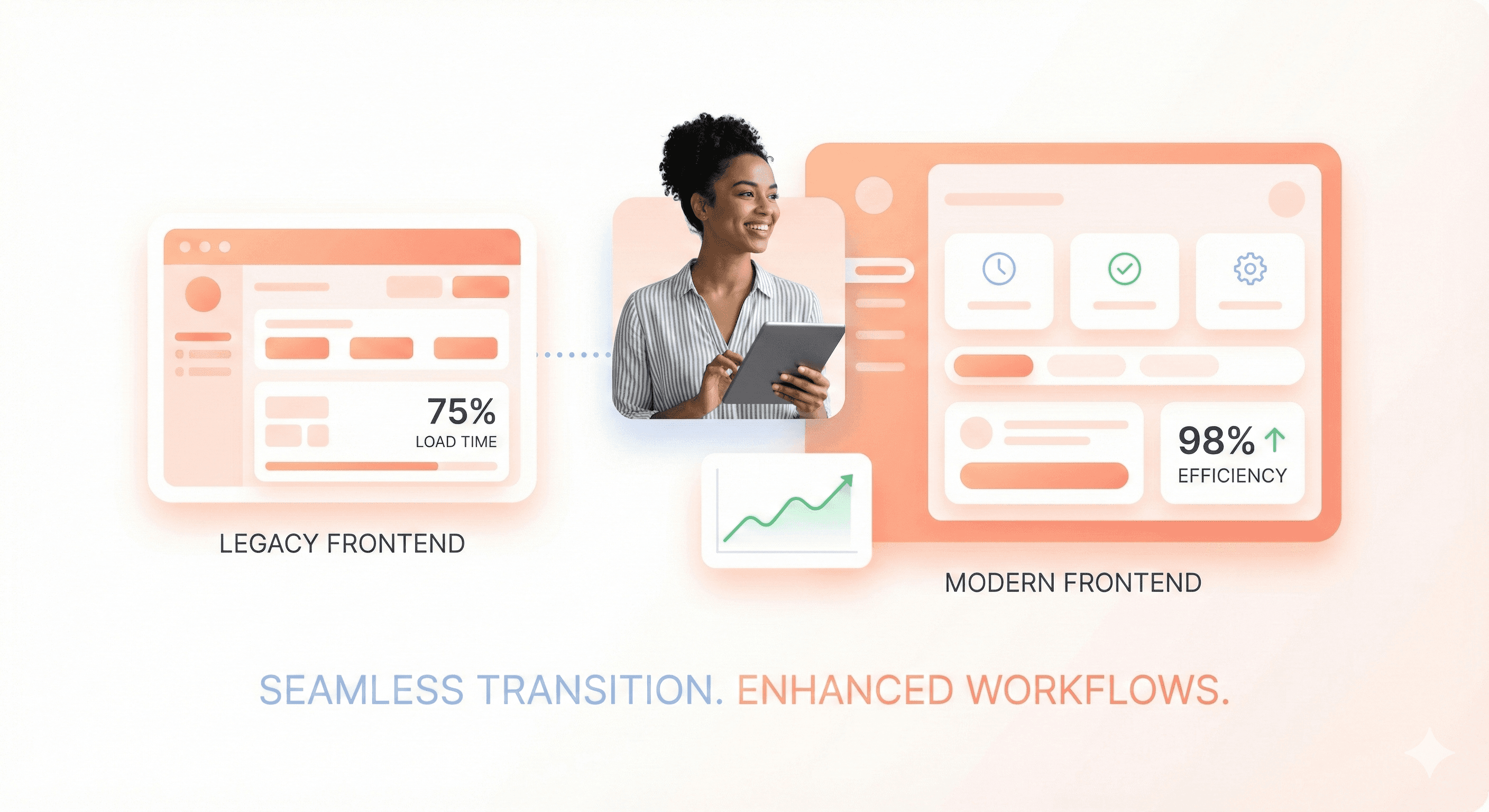 Comparison of legacy frontend interface and modern frontend UI showing improved performance and user experience without workflow disruption
