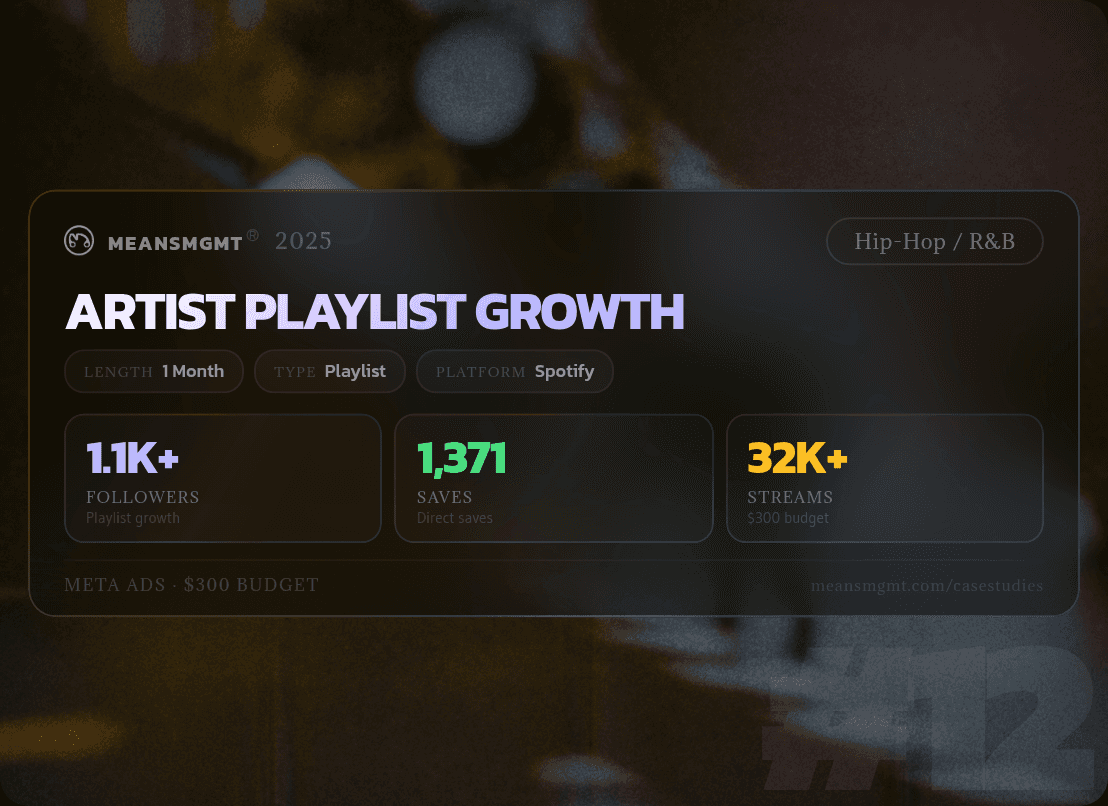 MeansMGMT Case Study #12: Arbee Spotify Playlist Performance Report - Meta Ads for Music Promotion, April 2025