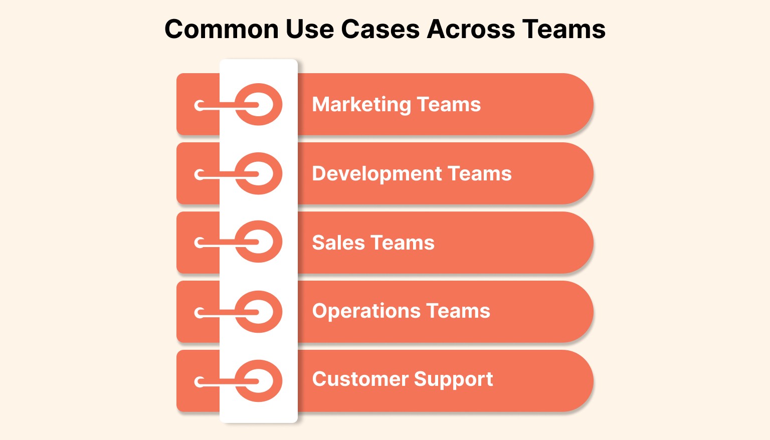 Common Use Cases Across Teams