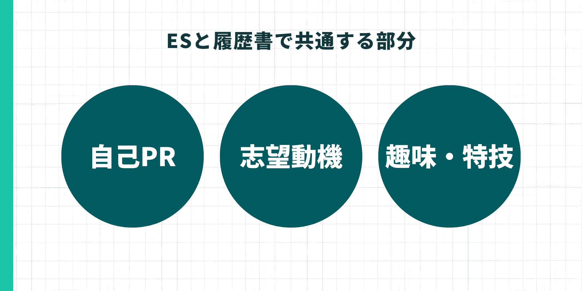 ESと履歴書で共通する部分：自己PR・志望動機・趣味特技