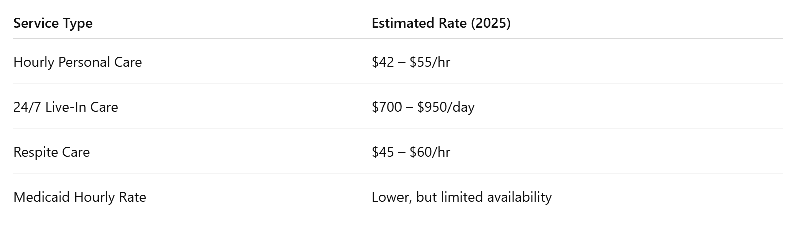 2025 Pricing Overview: First Choice In-Home Care