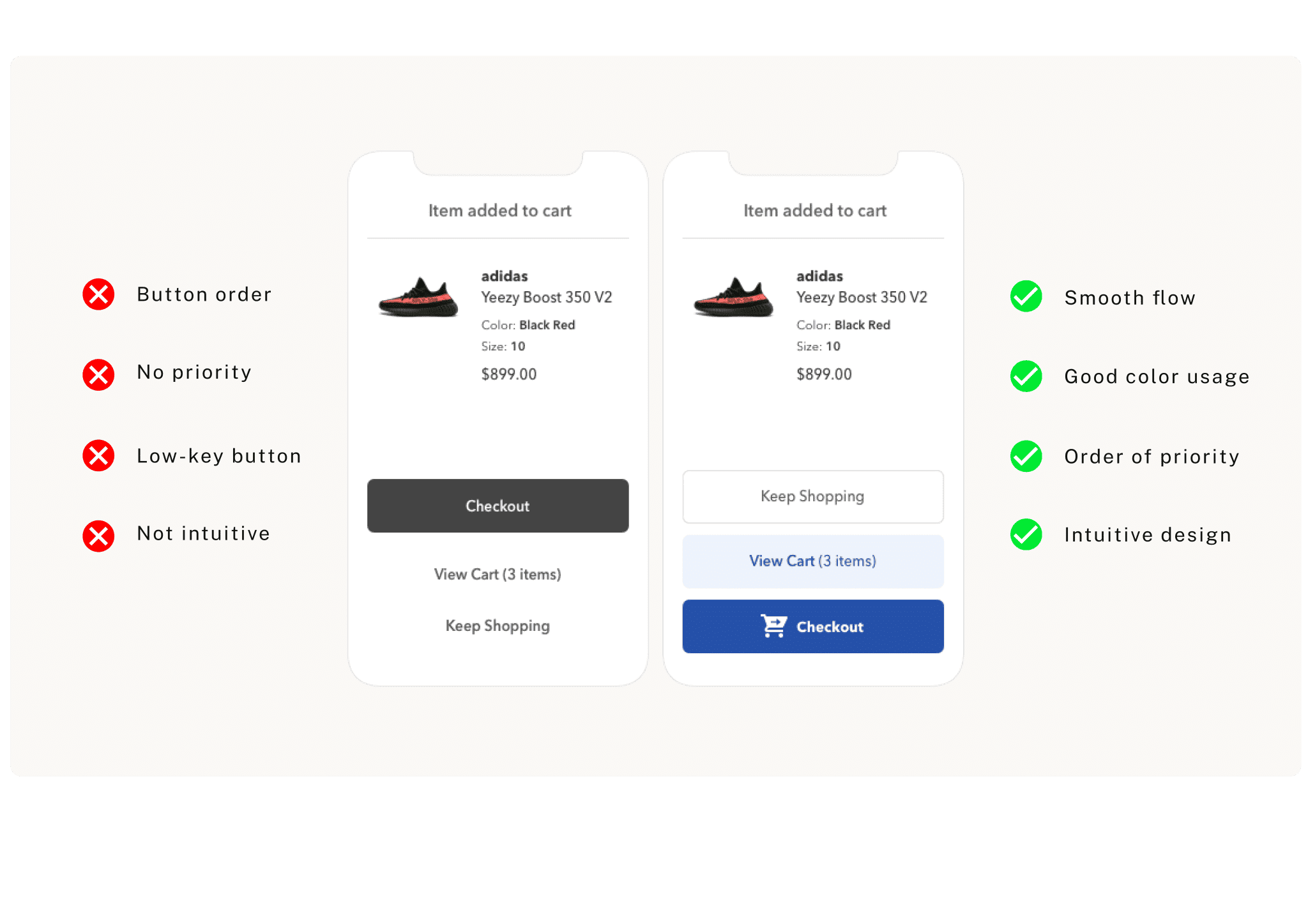 Two mobile add-to-cart screens comparing a weak and a strong call-to-action button design
