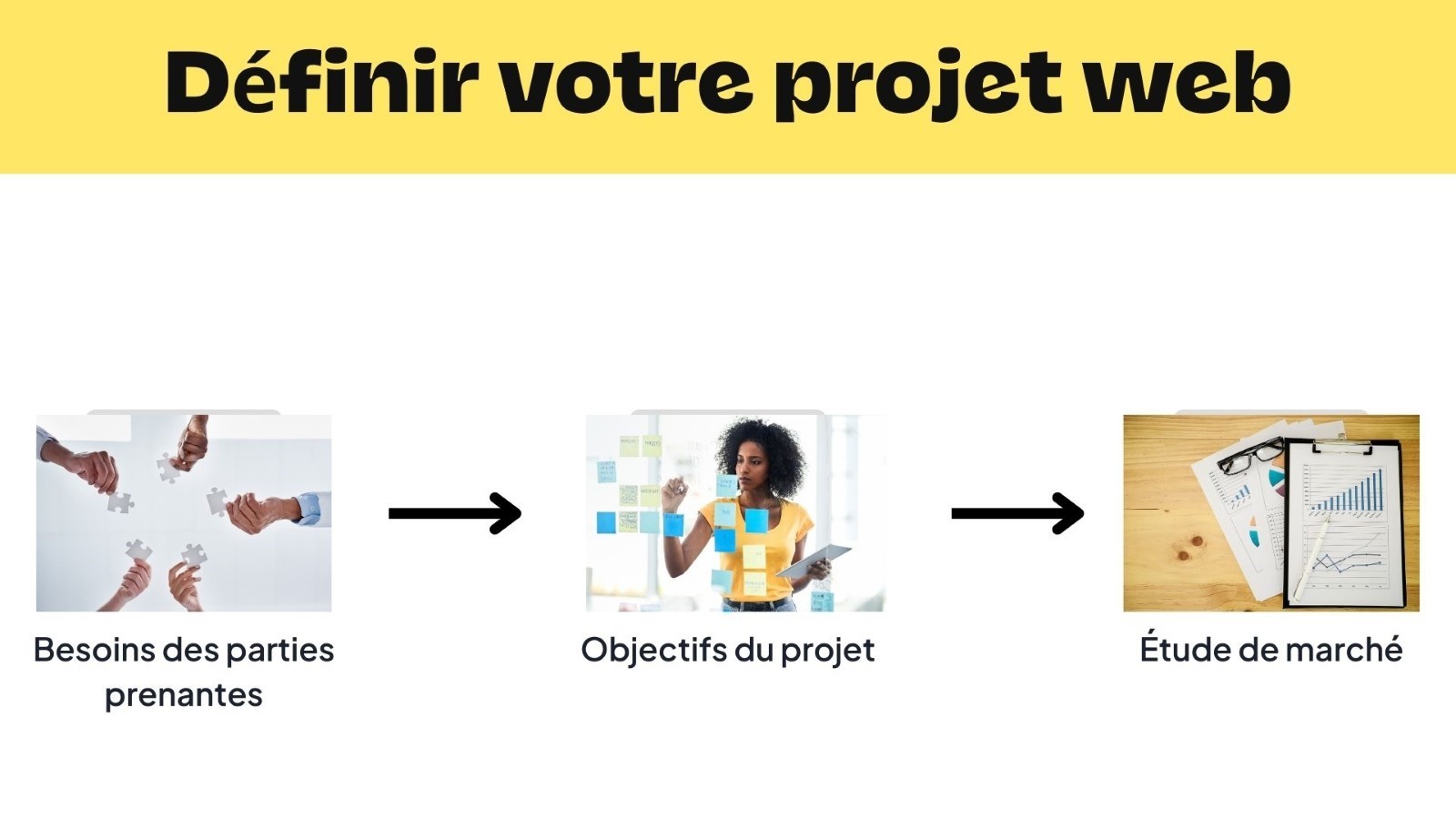 Éléments clefs d'un projet web