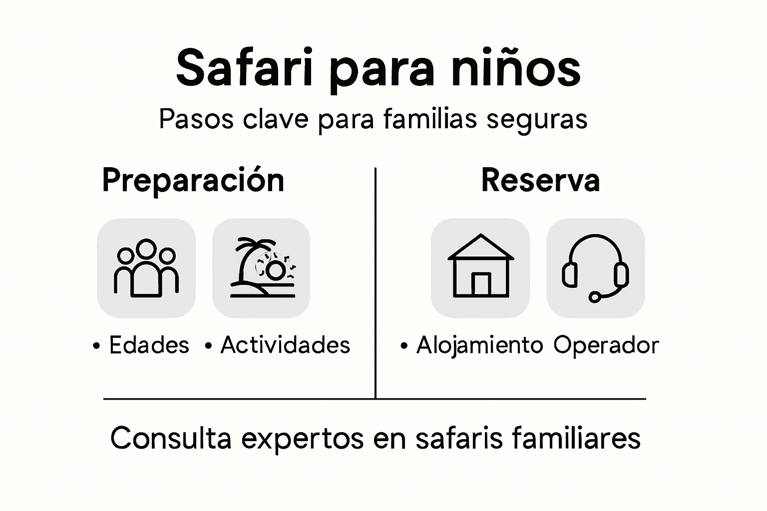 Infografía: Cómo escoger el safari ideal para niños paso a paso